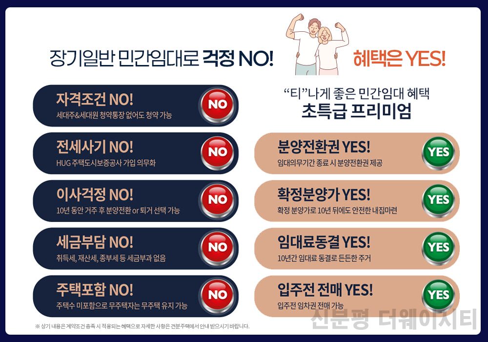 신분평 더웨이시티의 장점