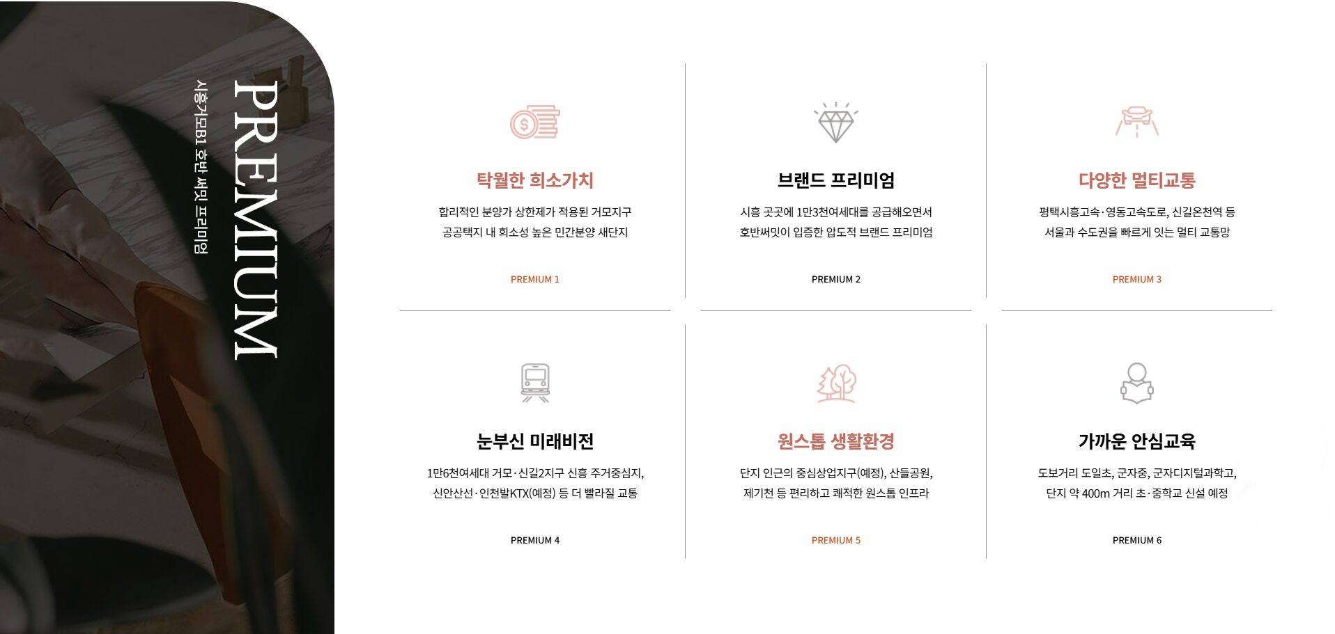 시흥거모 호반써밋 프리미엄