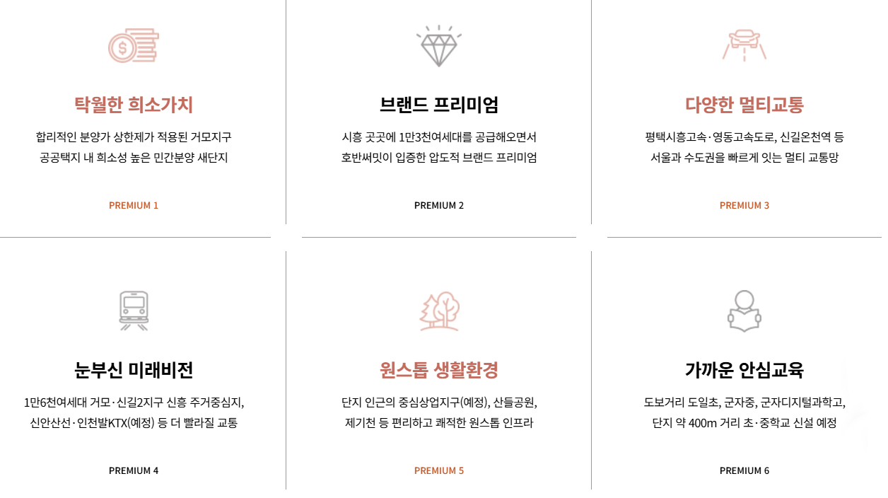 시흥거모 호반써밋 프리미엄 요소